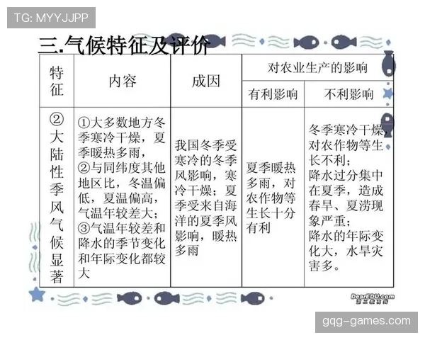 全球气候变化对农业的影响与应对策略的分析值得关注